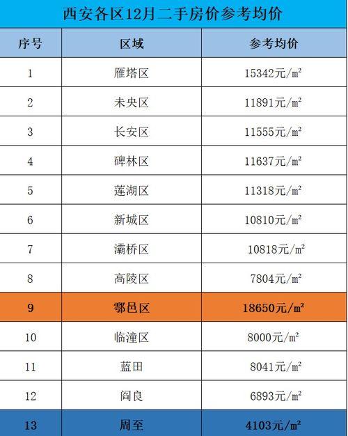 长安二手房价最新爆料,涨跌动态全解析